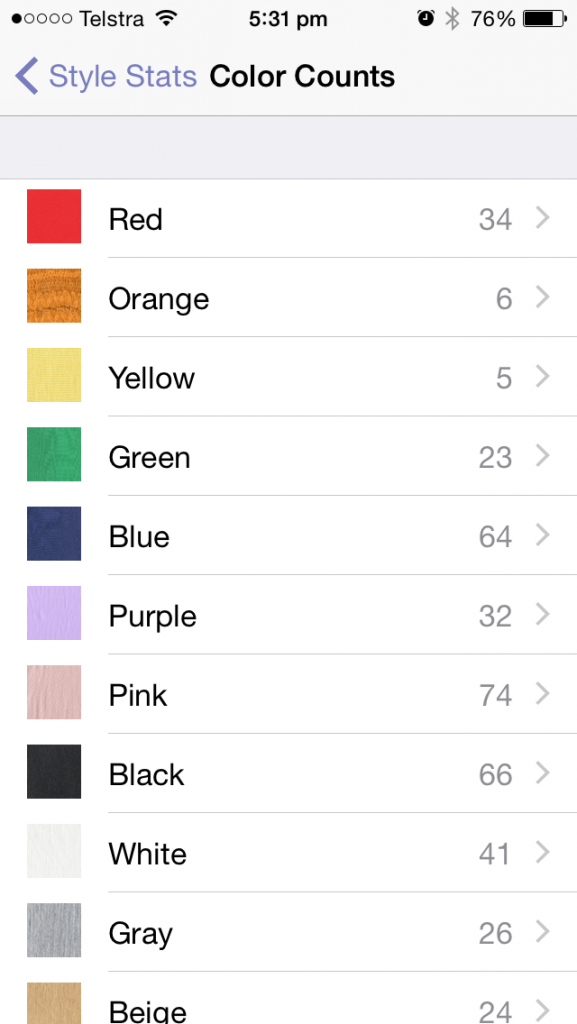 Stylebook Colour Counts