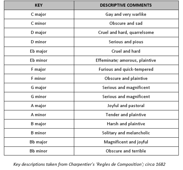 Key Descriptions