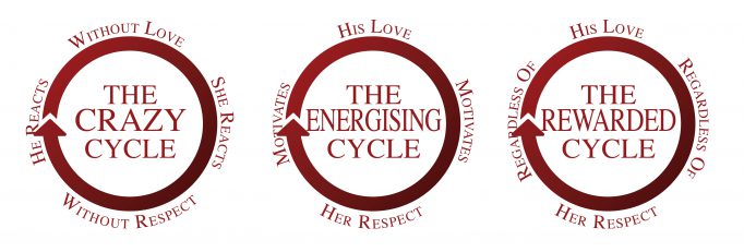 Love and Respect Cycles