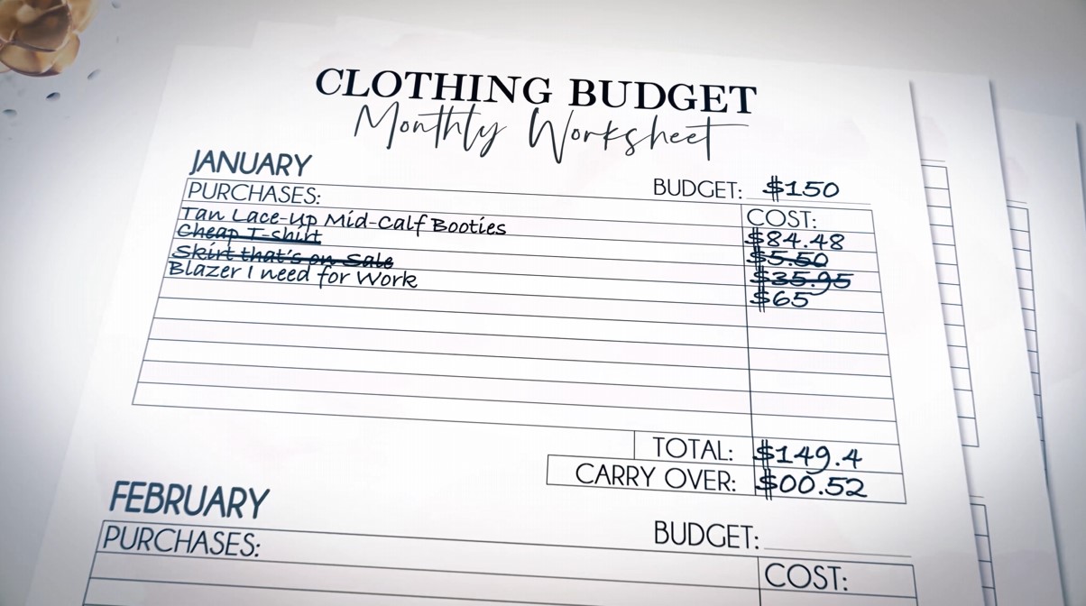 Clothing Monthly Budget