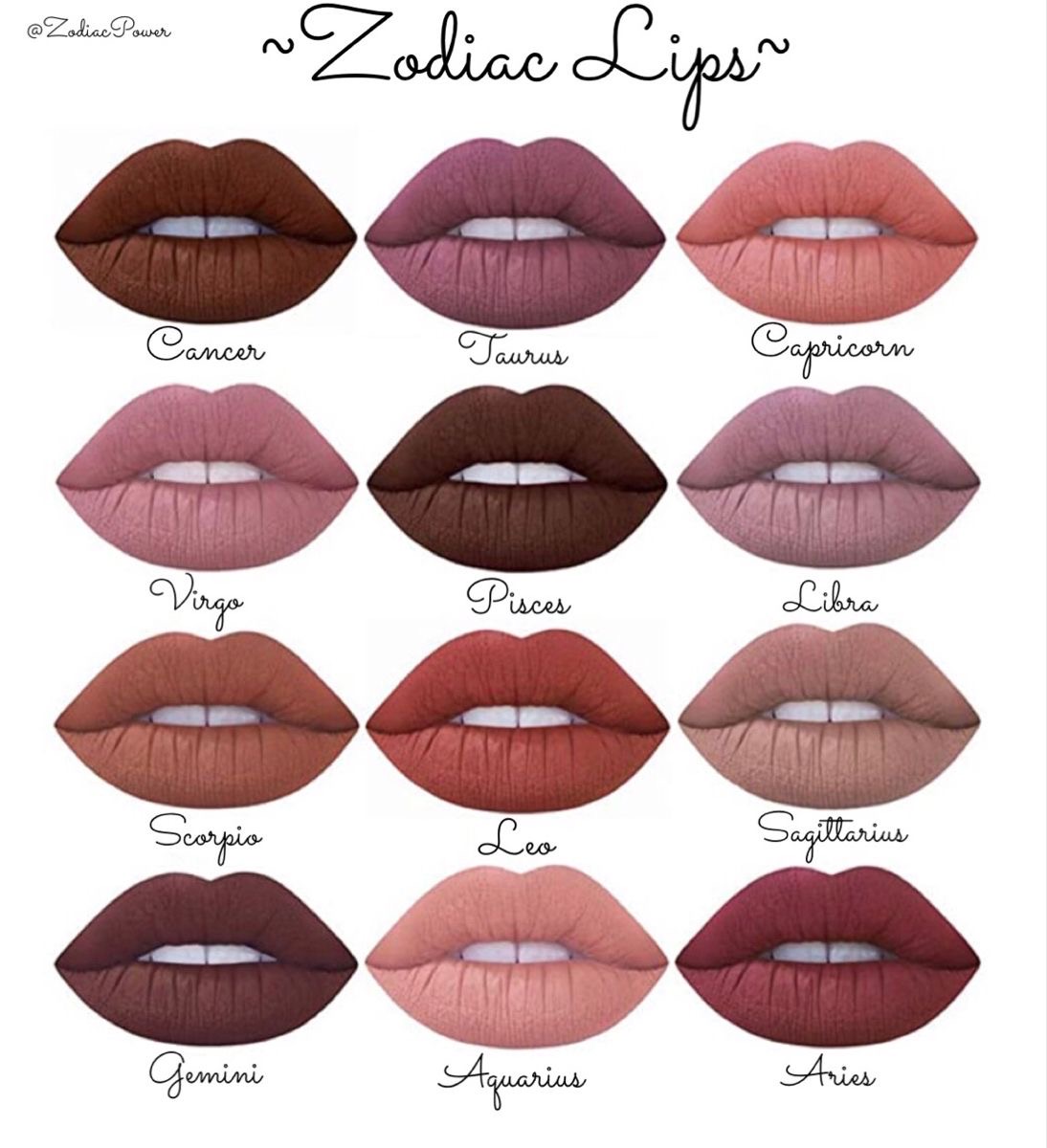 Zodiac Lips