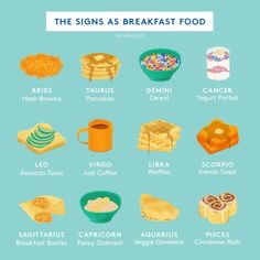 The Signs as Breakfast Foods