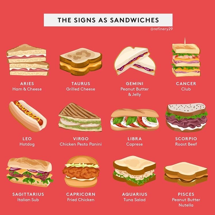 The Signs as Sandwiches