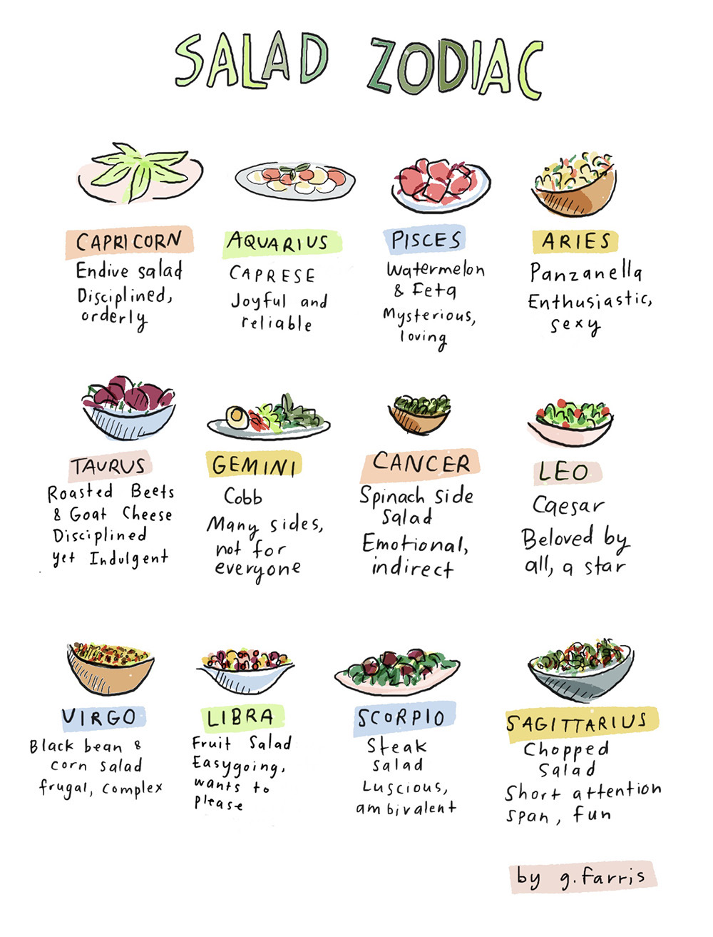 Salad Zodiac Chart
