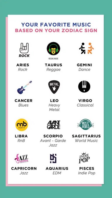 Music Zodiac Chart
