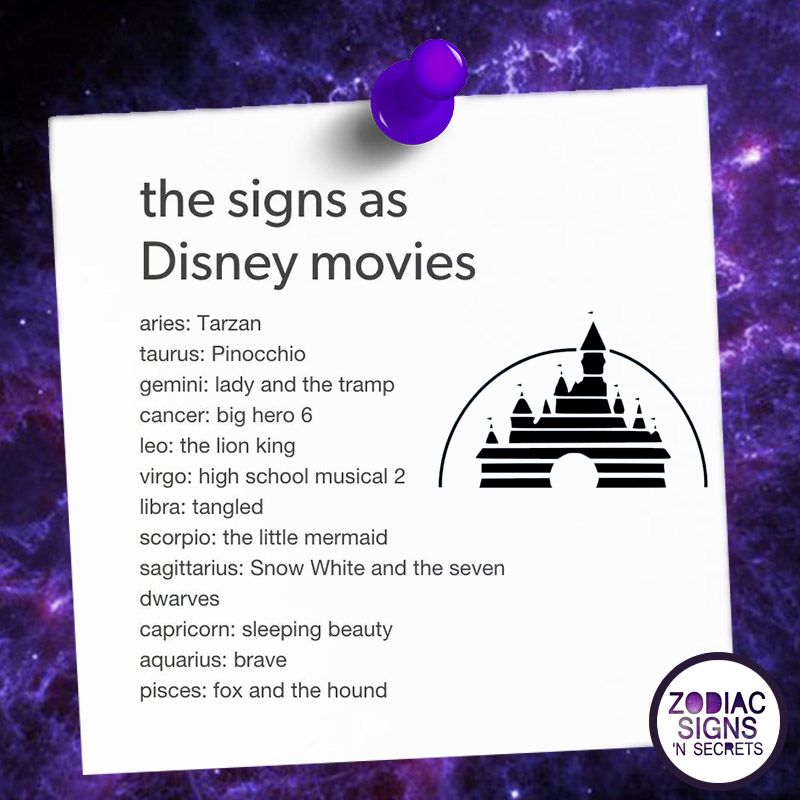 Disney Movie Zodiac Chart
